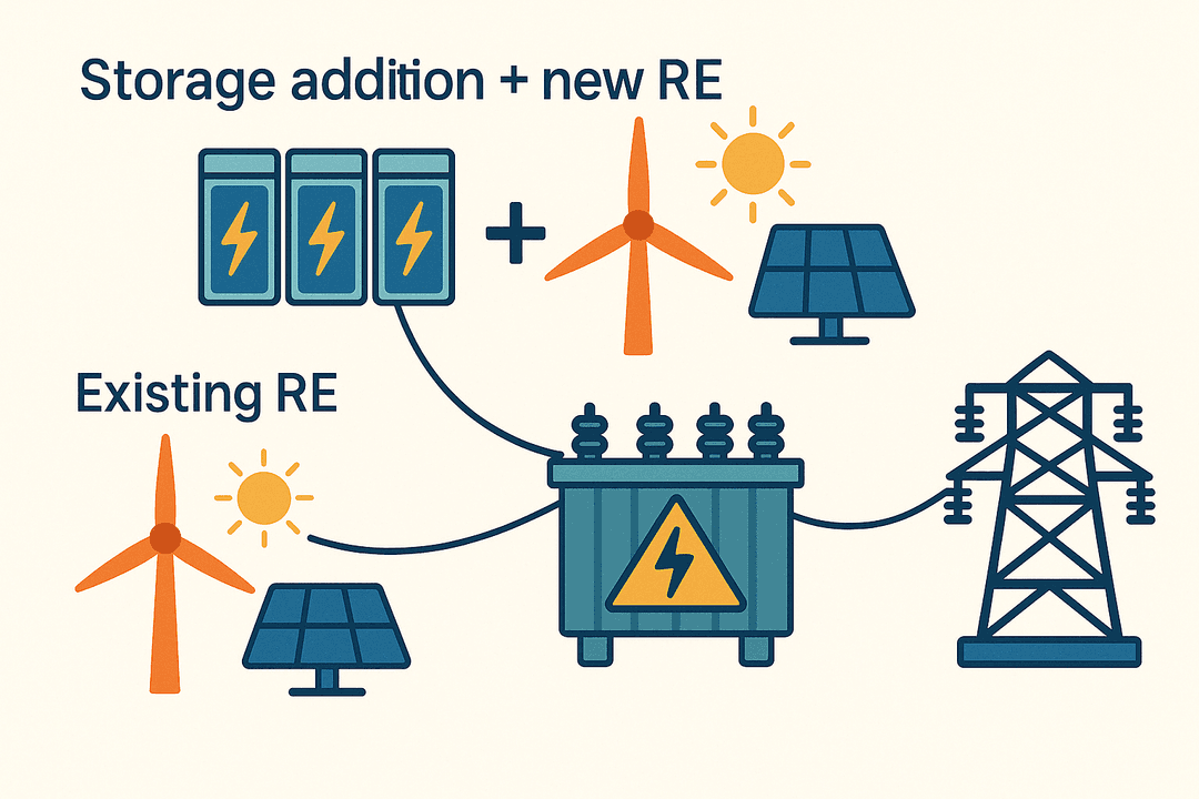 Renewable Plant Enhancement